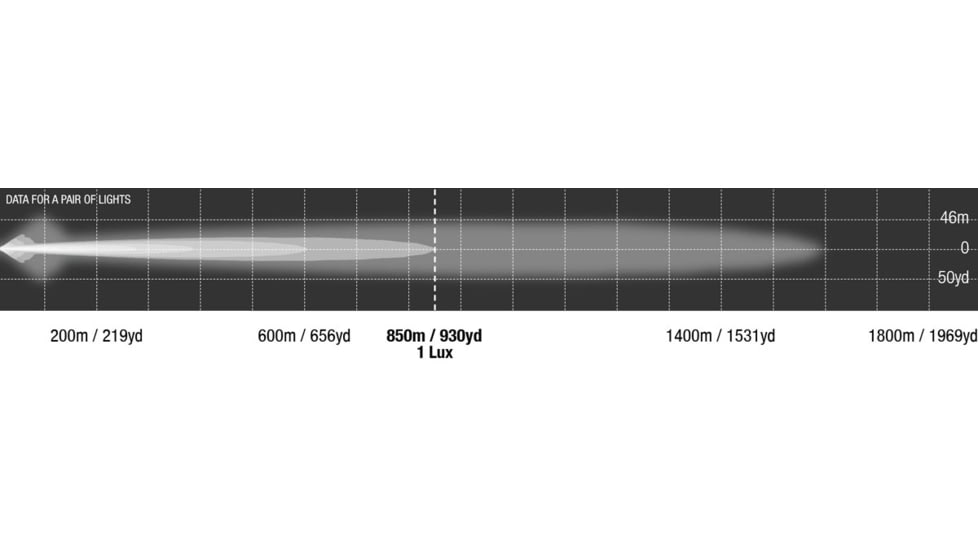 Lightforce Performance Lighting Venom LED 75W 2 Power Positioning - Single, 6 inch, DL150LED-GJQC