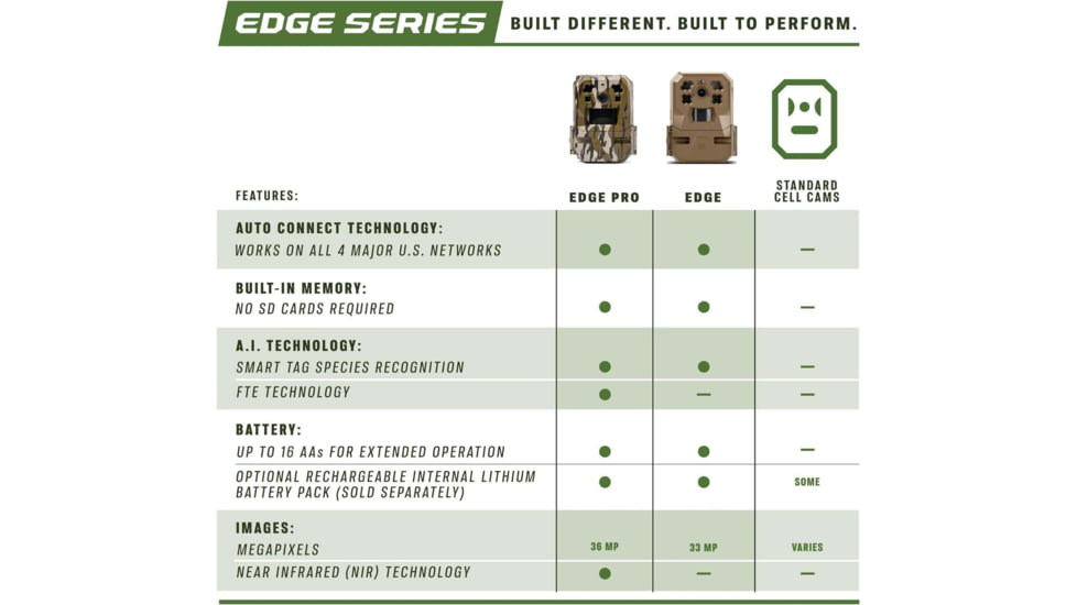 Moultrie Edge 2