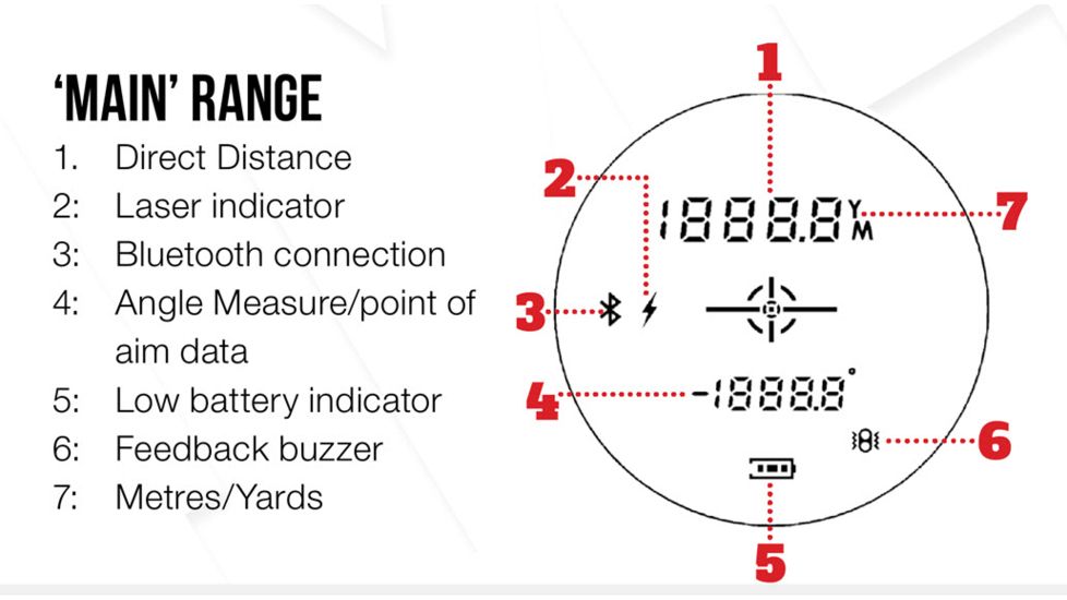 MTC Optics Rapier Laser Rangefinder  w/ Bluetooth, Black RLR1000BT6X