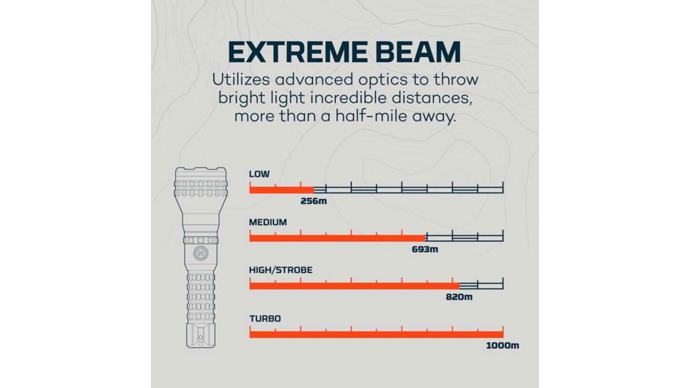 Nebo Luxtreme MZ60 Blueline Li-ion 21700 Rechargeable Battery 1000 Lumens LED Flashlight