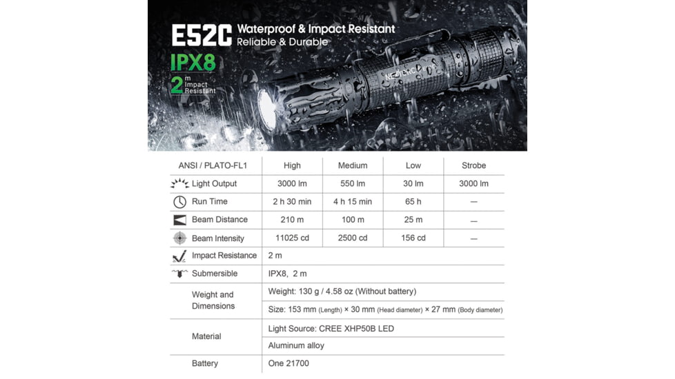 Nextorch E52C EDC Flashlight