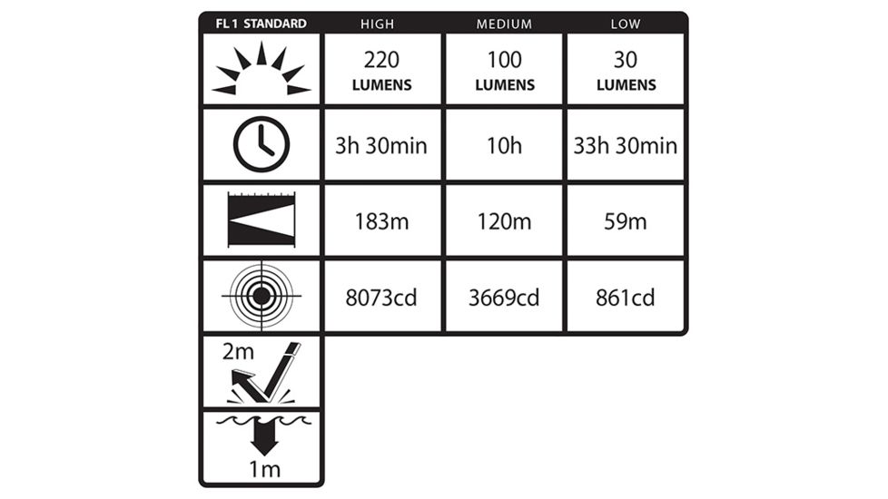 Nightstick Helmet Mounted Multi-Function LED Dual-Light Flashlight,220 Lumens,Black NSP-4650B