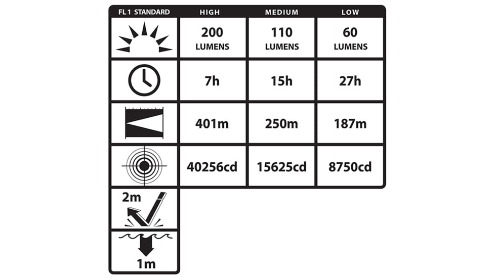 Nightstick INTRANT Intrinsically Safe Permissible Dual-Light Angle Light Rechargeable Light &amp; Battery Only, Red, XPR-5568RXLB