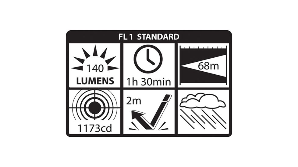 Nightstick Mini-TAC Aluminum 2 AA LED Flashlight,140 Lumens,Black MT-120