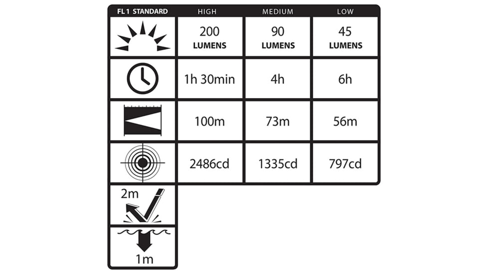 Nightstick Mini-TAC Pro Aluminum 2AA LED Flashlight,200 Lumens,Black MT-220