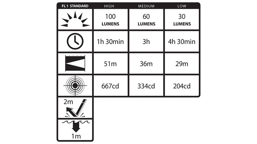 Nightstick Mini-TAC Pro Aluminum 2AAA LED Flashlight,100 Lumens,Black MT-200