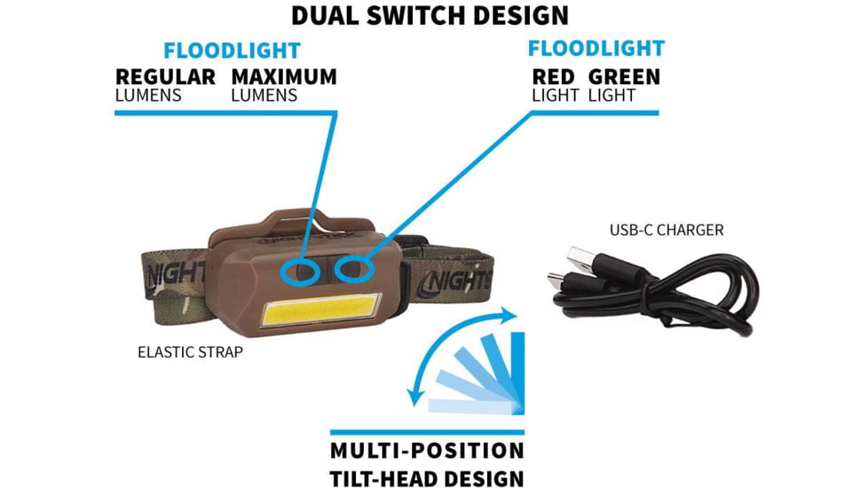 Nightstick USB4510F USB-4510F Multi-Flood Flat Dark Earth 35/60/250 Lumens Green