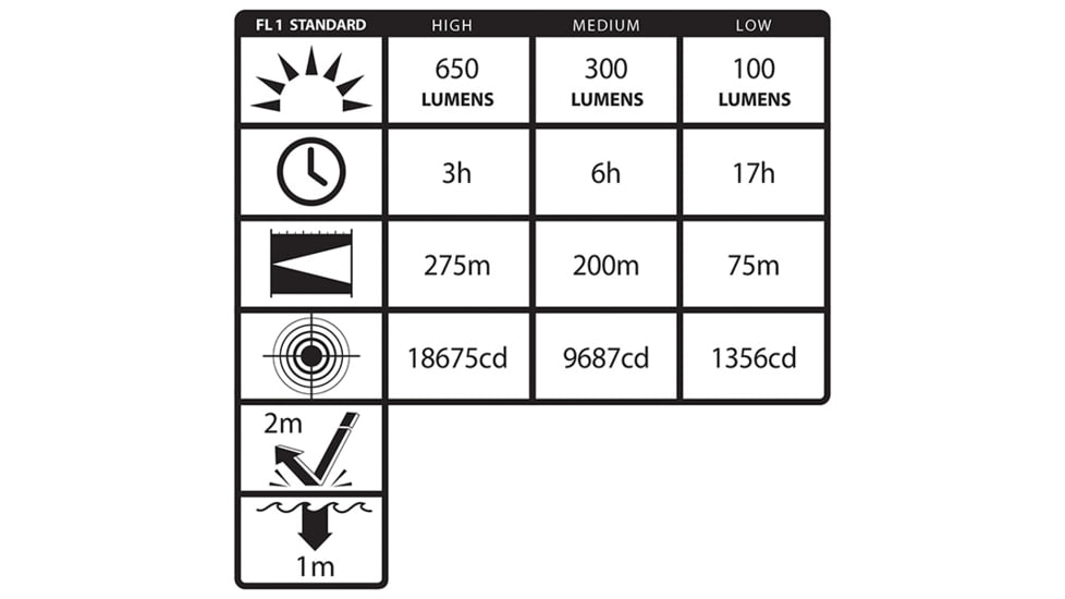 Nightstick Xtreme Lumens Duty Size Dual-Light Rechargeable 650 Lumen Metal LED Flashlight w/Tail Cap Magnet, AC Charger, DC Charger, Battery, Black NSR-9940XL