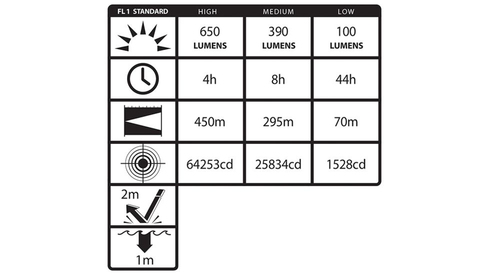 Nightstick Xtreme Lumens Full Size Multi-Function LED Metal Flashlight,Rechargeable,650 Lumens,Black NSR-9746XL