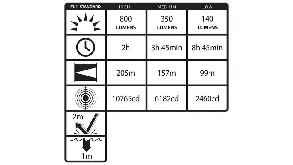 Nightstick Xtreme Lumens Metal Multi-Function Tactical LED Flashlight,Rechargeable,800 Lumens,Black TAC-560XL
