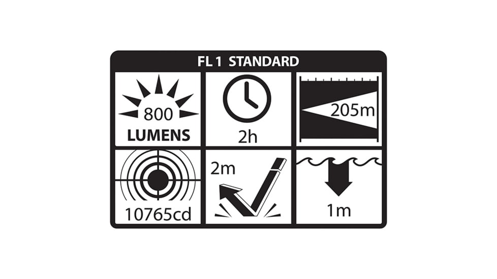 Nightstick Xtreme Lumens Polymer Tactical LED Flashlight,Rechargeable,500 Lumens,Black TAC-410XL