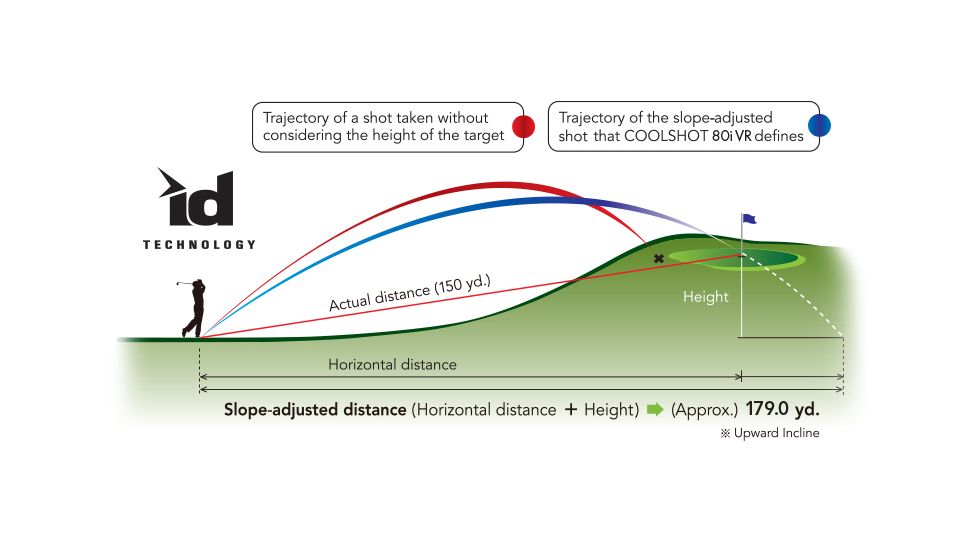 Nikon Coolshot 80i Vibration Reduction Range Finder, Black,Blue 16205