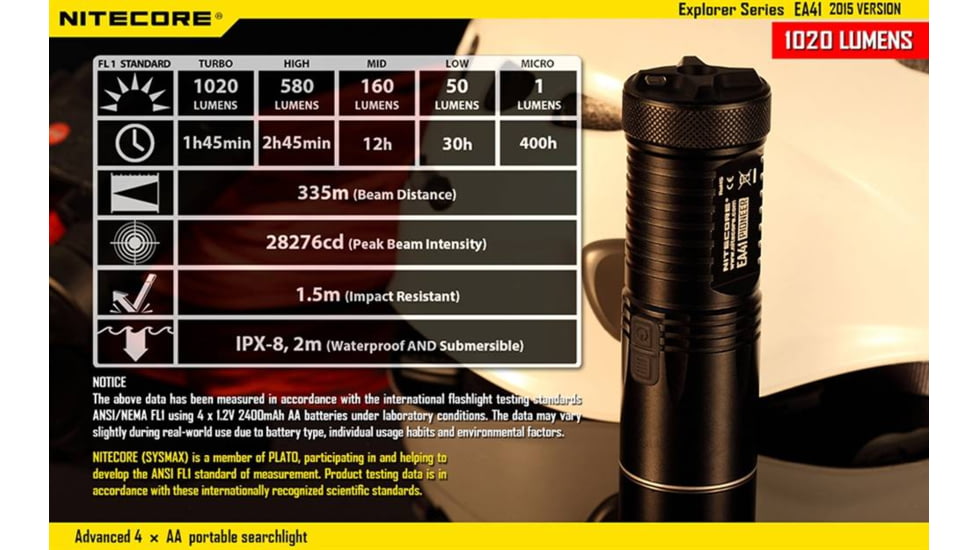 Nitecore EA41 Explorer Series 1020 Lumen Pocket Search Flashlight, Black, 6952506401321