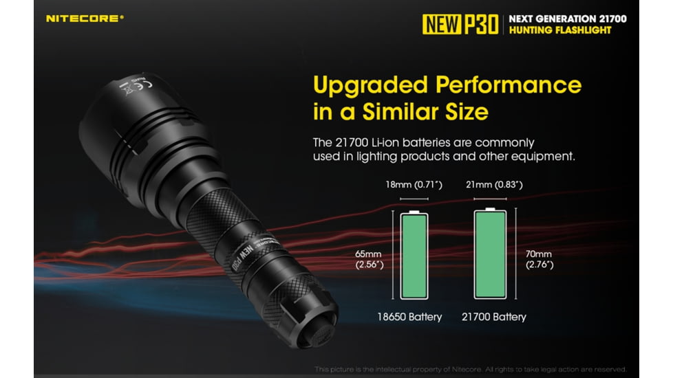 Nitecore NEW P30 1000 Lumen 676 Yard Long Throw Hunting Flashlight, Black, 6952506405534