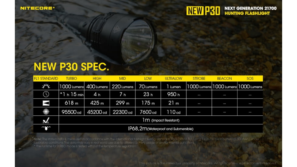 Nitecore NEW P30 1000 Lumen 676 Yard Long Throw Hunting Flashlight, Black, 6952506405534