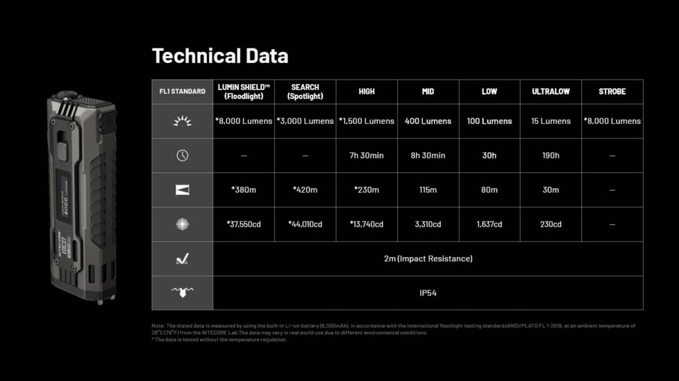 Nitecore EDC37 USB-C Rechargeable 8000 Lumens LED EDC Flashlight