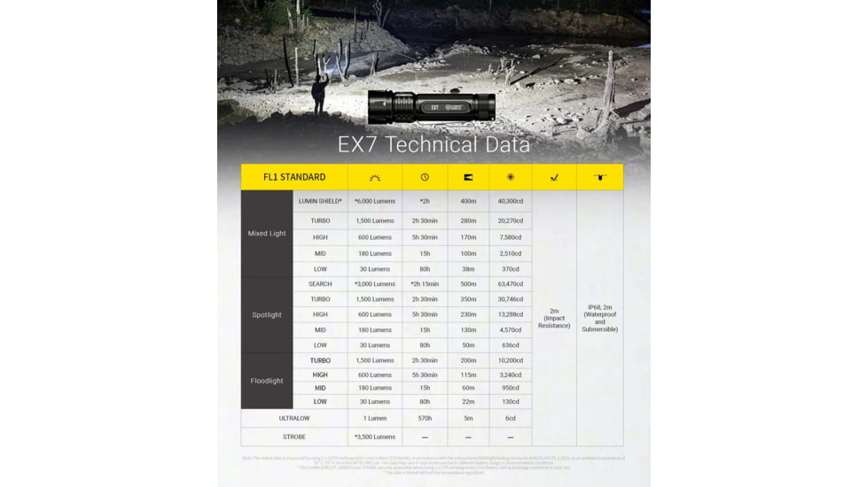 Nitecore EX7 USB-C Rechargeable 6000 Lumens LED Flashlight