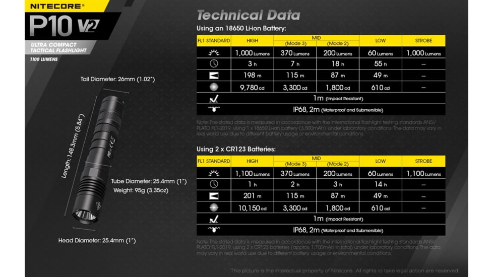 Nitecore P10 v2 1100 Lumen Compact EDC Flashlight, Black, 6952506405916