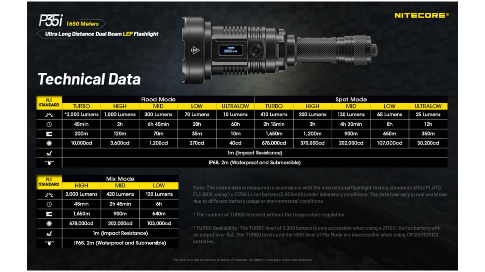 Nitecore P35i CREE XP-G3 LED Rechargeable LEP Flashlight, 21700, White, 3000 Lumens, Black, 6952506407323