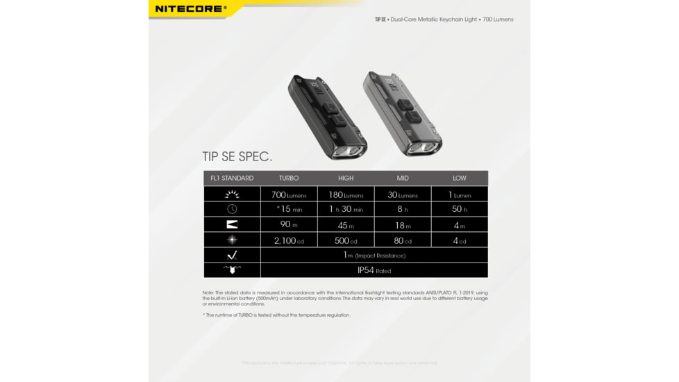 Nitecore Tip SE 700 Lumen Rechargeable Keychain EDC Flashlight, Grey, 6952506406180