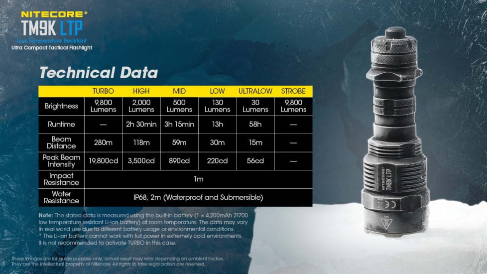 Nitecore TM9K LTP 9800 Lumen Low Temperature Rechargeable Flashlight, Black, 6952506407118
