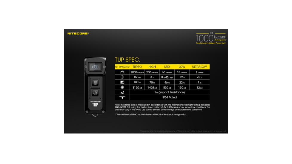Nitecore TUP 1 x 3.7V Li-ion CREE XP-L HD V6 LED Keychain Flashlight, 1000 Lumen, Black, 6952506404940
