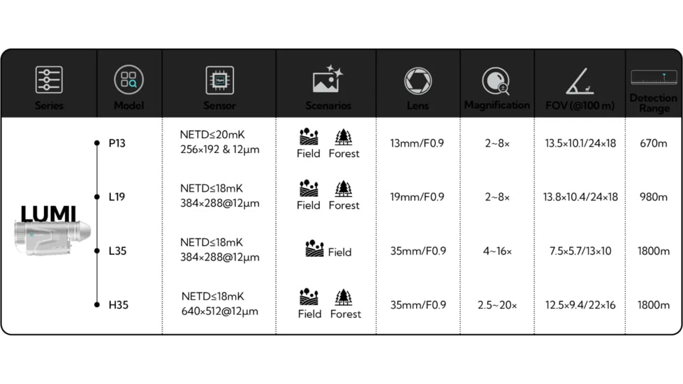 NOCPIX 4x 35mm LUMI H35 Compact Thermal Monocular, 640x512, Black, LUMI-H35