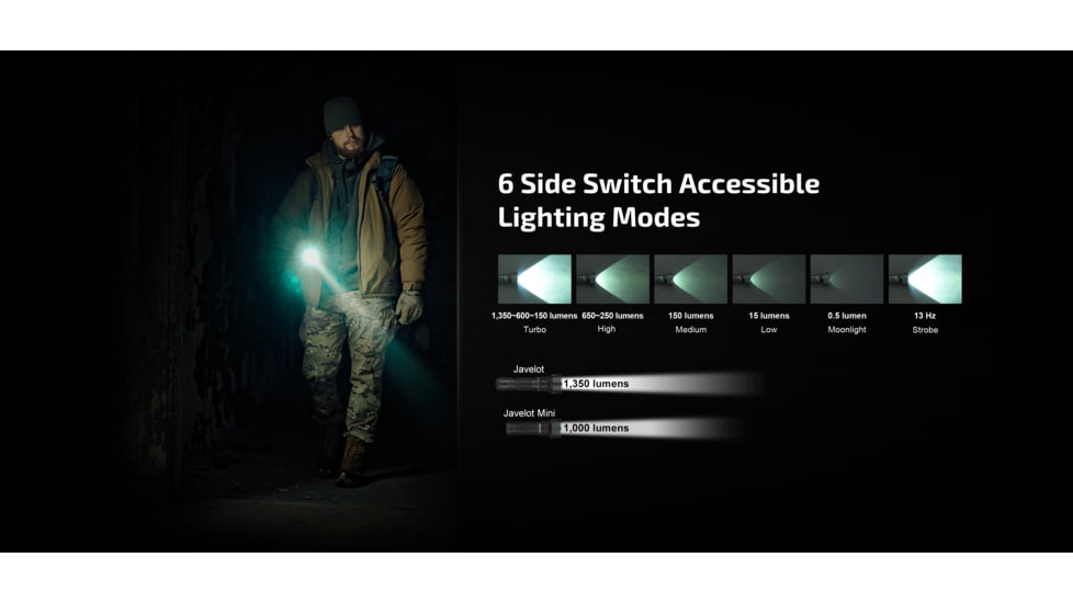 Olight Javelot Long Throw LED Flashlight, Lithium Ion, White, 1350 Lumen, Black, 6975498003687