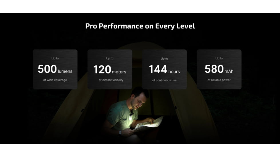 Olight Oclip Pro Lithium Ion 500 Lumens LED Flashlight, Black, Oclip Pro