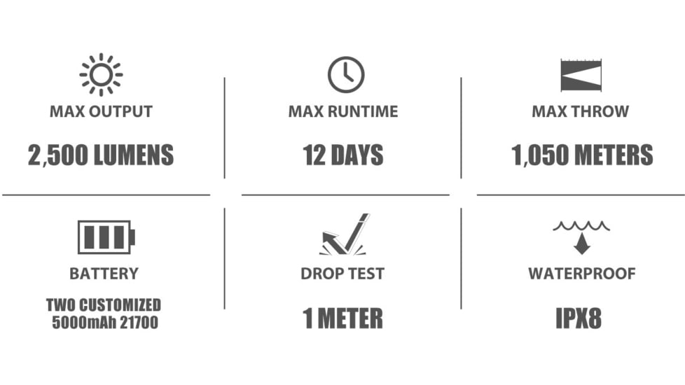 Olight Javelot Pro 2 Long Throw 2500 Lumens LED Rechargeable Flashlight