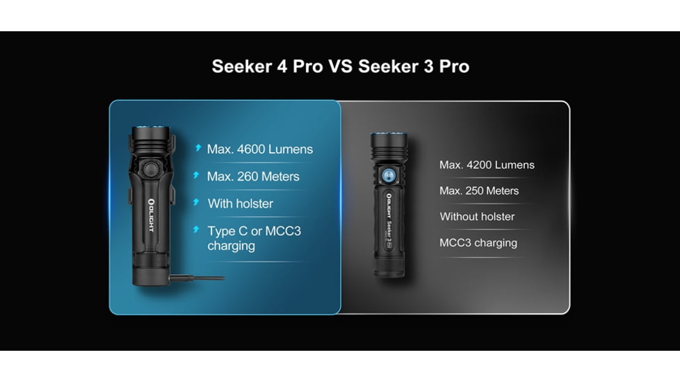 Olight Seeker 4 Pro CW LED Rechargeable Flashlight, 4600 Lumen, Black, FL-OL-SEEKER4PRO
