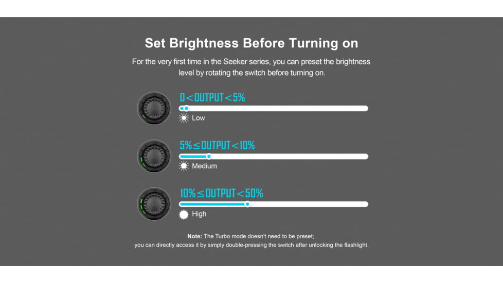 Olight Seeker 4 Pro CW, Rechargeable Handheld Flashlight, 4,600 Lumens, Black, Includes Holster, SEEKER4PROMTBKCW