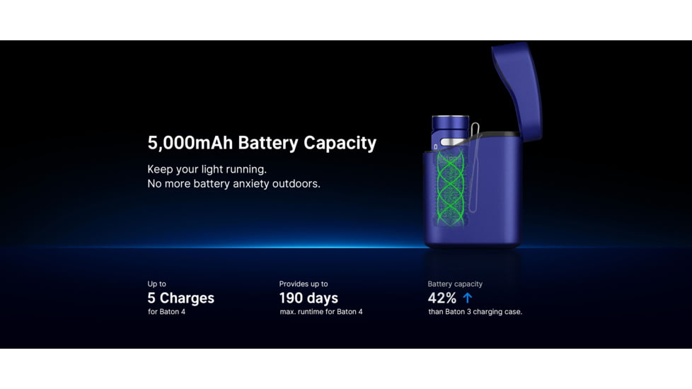 Olight Baton 4 Premium 1300 Lumens LED Rechargeable EDC Flashlight with Wireless Charging Case