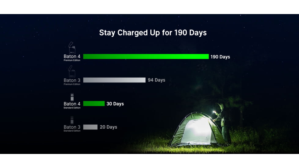 Olight Baton 4 Premium 1300 Lumens LED Rechargeable EDC Flashlight with Wireless Charging Case