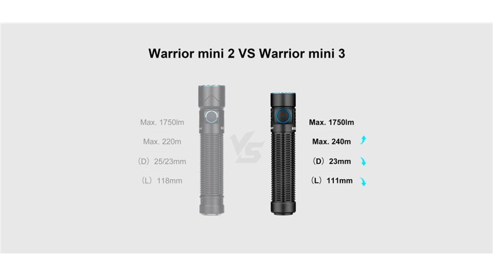Olight Warrior Mini 3 LED Rechargeable EDC Flashlight, 1750 Lumen, Black, FL-OL-WARMINI3-BK