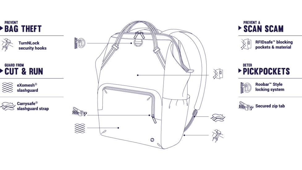Pacsafe Daysafe ECONYL Anti-Theft Tech Crossbody, Econyl Ocean, .2L, 40125641