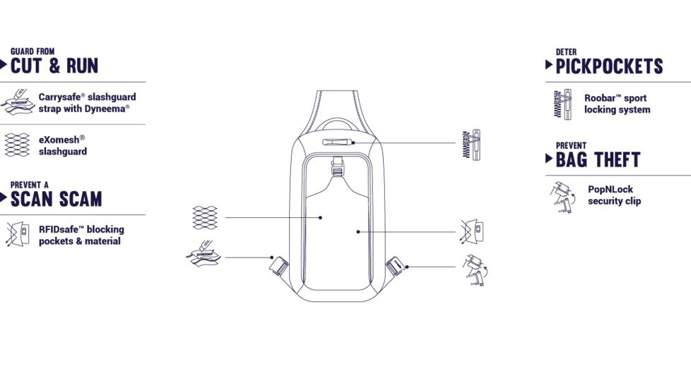 Pacsafe Venturesafe X 6L Sling Pack, Black, 60505100