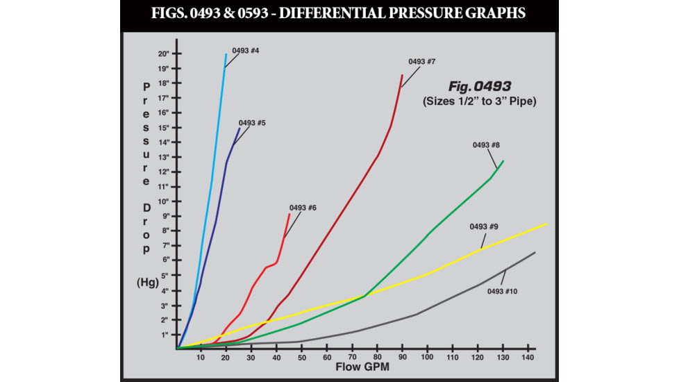 Perko Rubber Gasket Kit For Intake Water Strainer, 0493DP999R