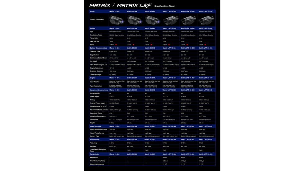 Predator Thermal Optics Matrix 1.5-12x15mm Thermal Monocular