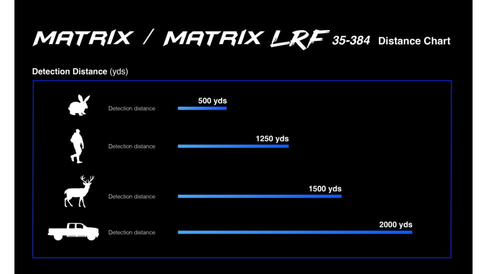 Predator Thermal Optics Matrix LRF 1.5-12x15mm Thermal Monocular