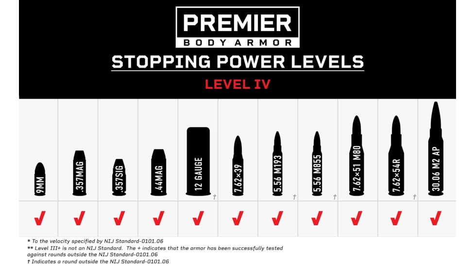 Premier Body Armor Stratis Level IV Enhanced Plate Carriers, Multi Curve, Shooters Cut, Black/PBA Decal, 10x12 inch, STR-9264