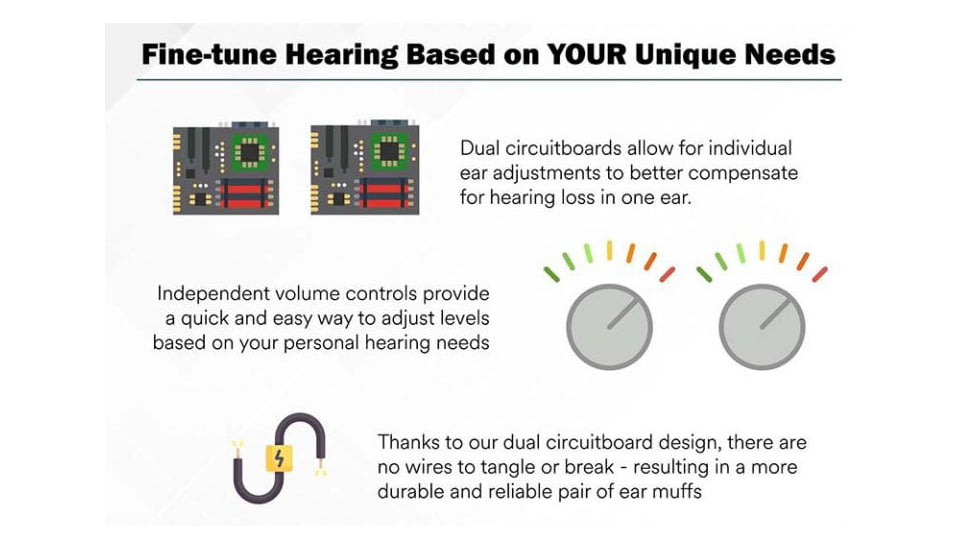 Pro Ears Pro Mag Gold Electronic Ear Muffs, 30 dB, Black, GSDPMB