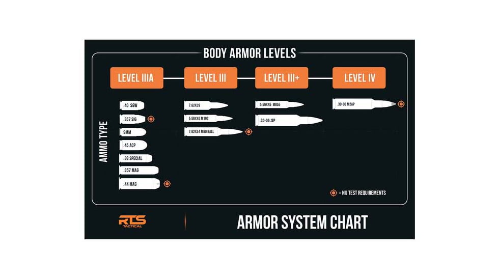 RTS Tactical Ballistic Armor Solid Panel Divider, 32 X 72, RTS-4610-1