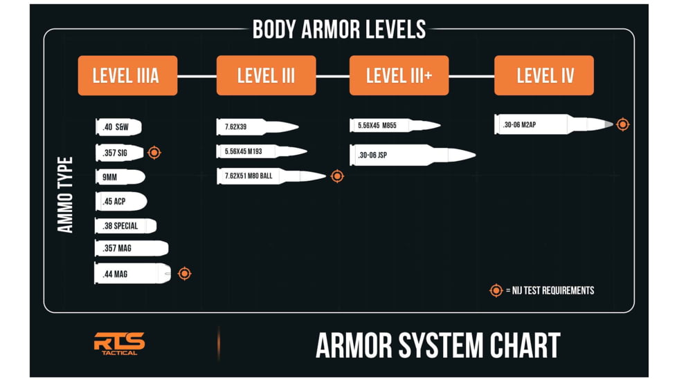 RTS Tactical Ceramic NIJ 0101.06 Level IV Rifle Protection Side Plate Insert, Black, 6 x 8, RTS-48120