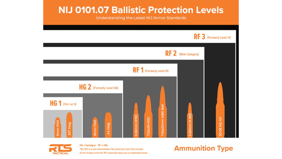 RTS Tactical Ballistic Insert Relentless Level II HG1 Barrday Kevlar Armor Plate