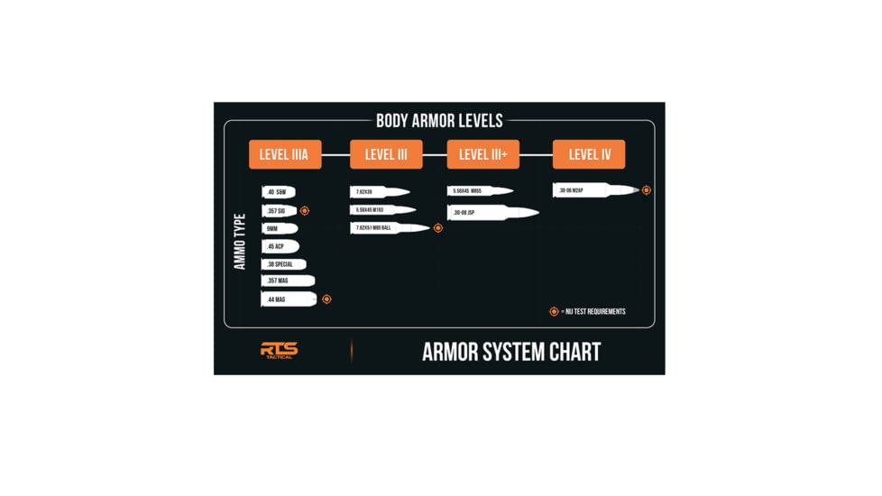 RTS Tactical Concealable Panels Relentless Level IIIA HG2 Kevlar Armor Plate