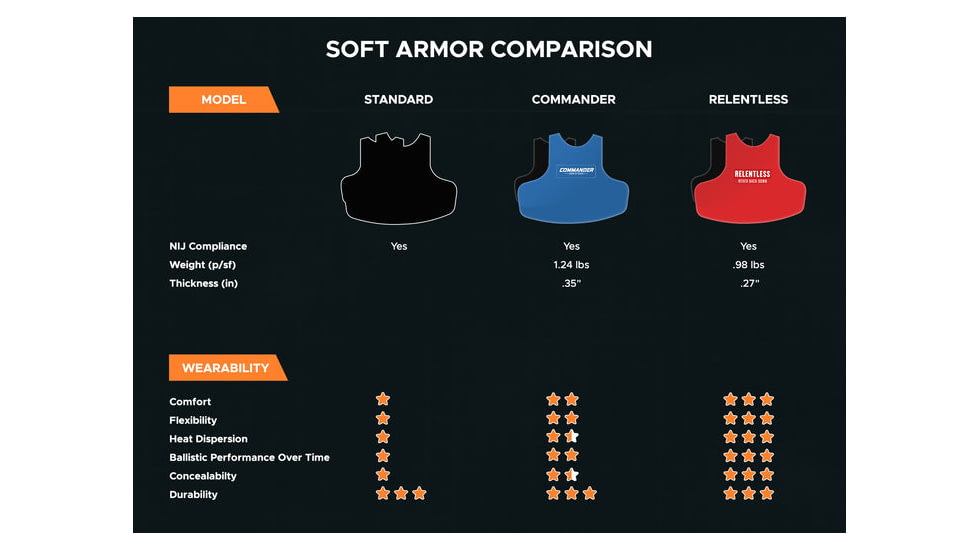 RTS Tactical Bulletproof Memory Foam Pillow Level IIIA+ w/ Ballistic Pillow Insert, RTS-21000