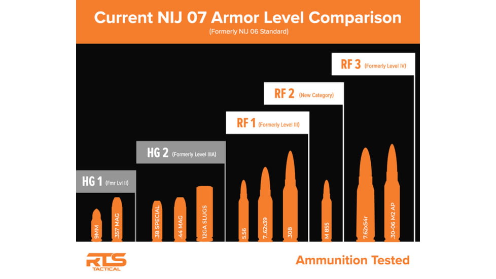 RTS Tactical Cummerbund Inserts Relentless Level IIIA HG2 Armor Plate
