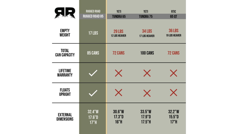 Rugged Road 85 Cans Version 2 Hard Cooler, Sahara Tan, RR85 V2 - Sahara Tan
