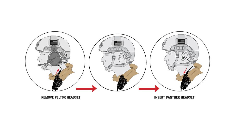 Silynx Panther Headset, Black NXJ-B-00